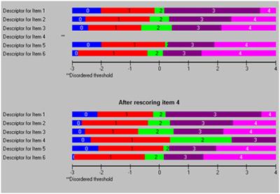 Rasch validation of the Arabic version of the beach center family quality of life scale (BCFQOL-AR)